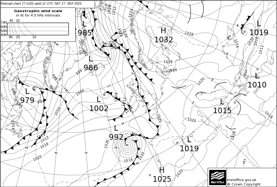 Surface pressure - Forecast chart