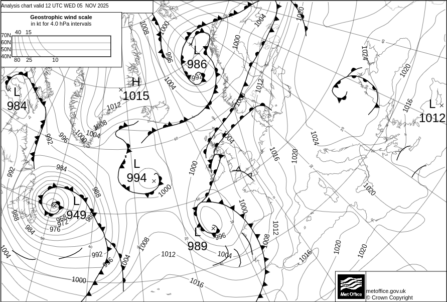 Surface pressure - Analysis chart