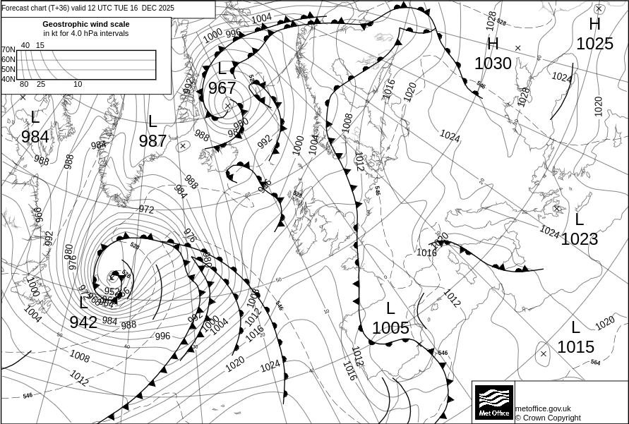 Surface pressure - Forecast chart