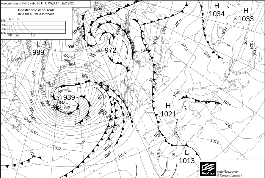 Surface pressure - Forecast chart
