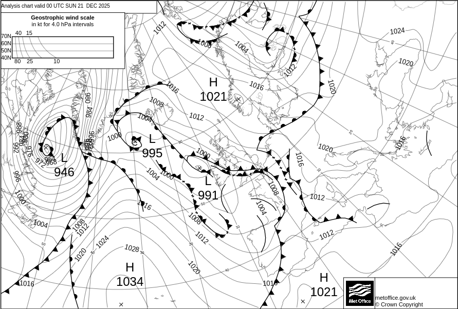 Surface pressure - Analysis chart