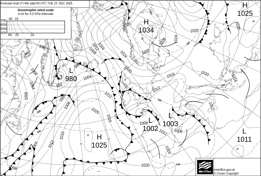 Surface pressure - Forecast chart