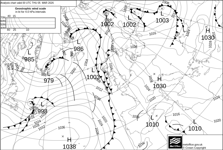 Surface pressure - Analysis chart