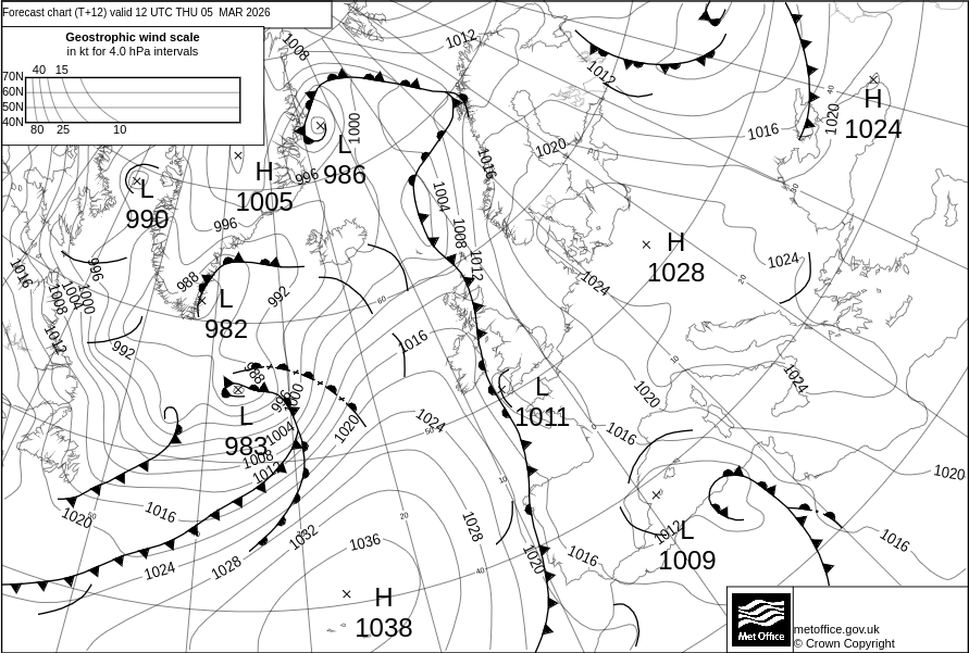 Surface pressure - Forecast chart