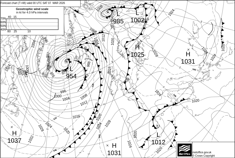 Surface pressure - Forecast chart