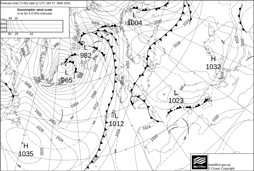 Surface pressure - Forecast chart