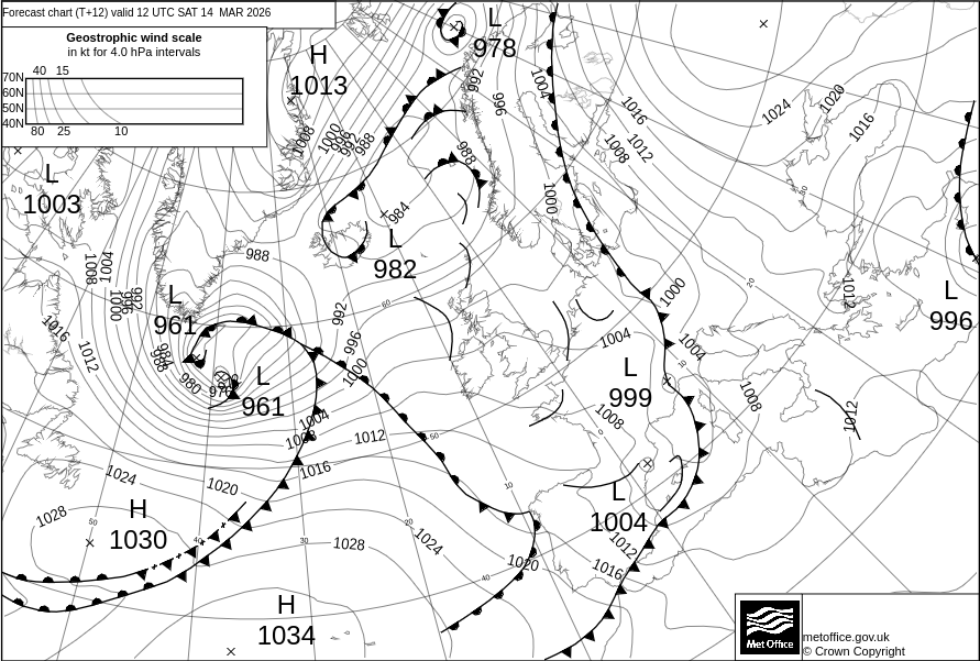 Surface Pressure Chart