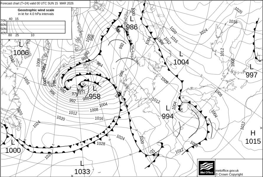 Surface Pressure Chart