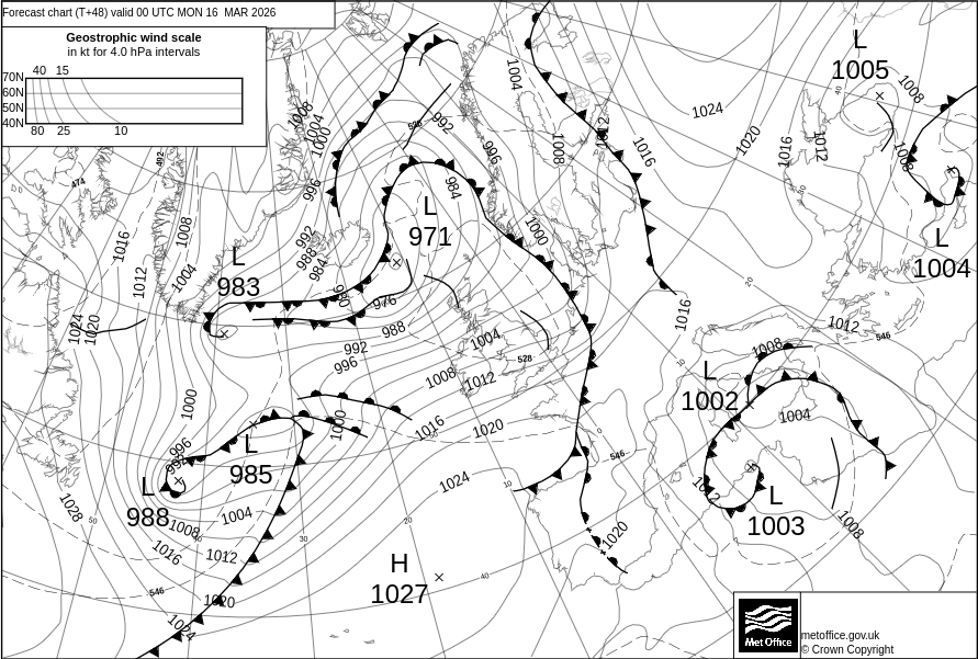 Surface Pressure Chart