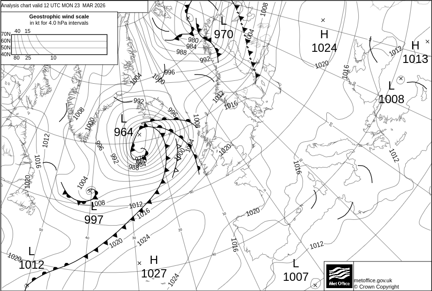 Surface pressure - Analysis chart