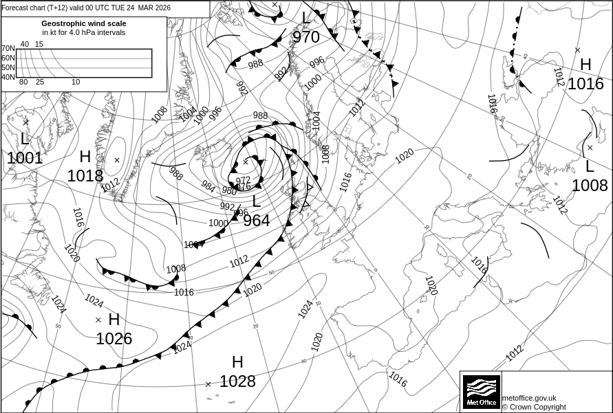 Surface pressure - Forecast chart
