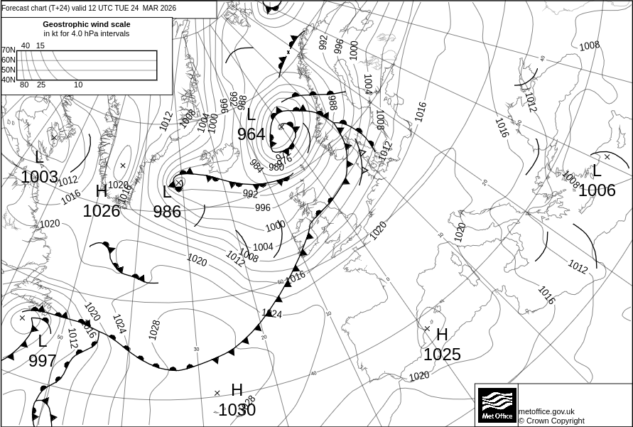 Surface pressure - Forecast chart