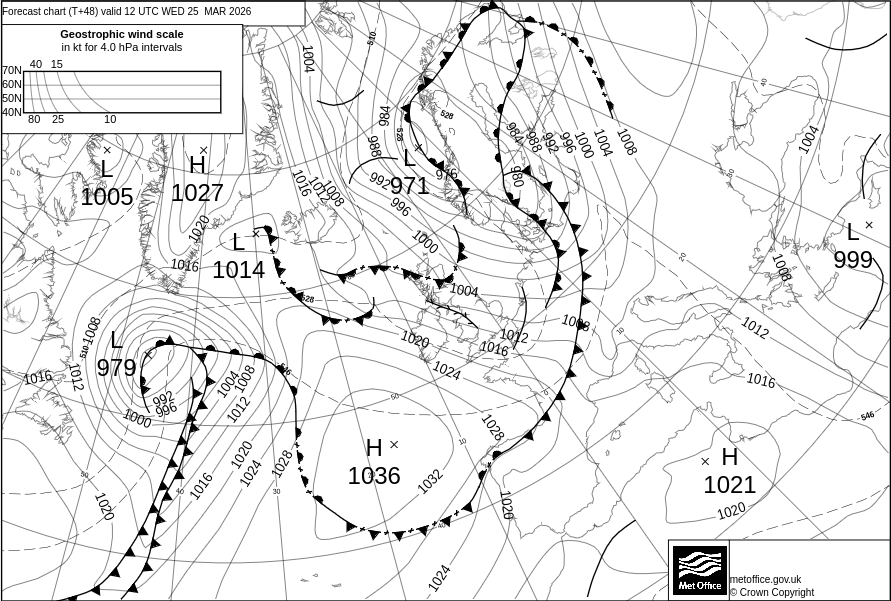 Surface pressure - Forecast chart