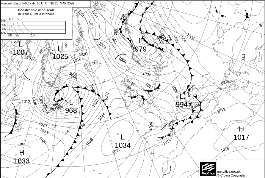 Surface pressure - Forecast chart