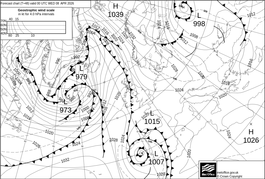 Surface Pressure Chart