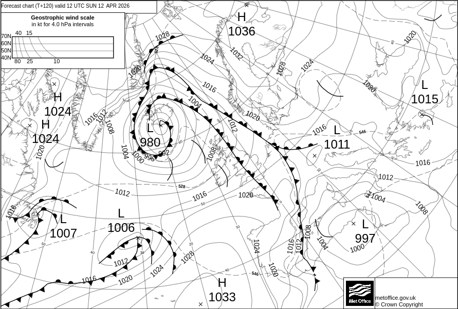 Surface pressure - Forecast chart