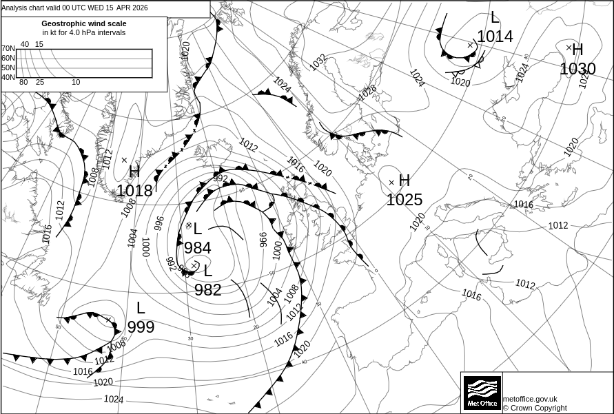 Surface pressure - Analysis chart