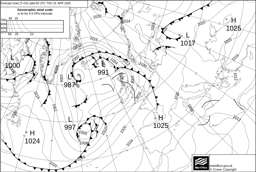 Surface pressure - Forecast chart