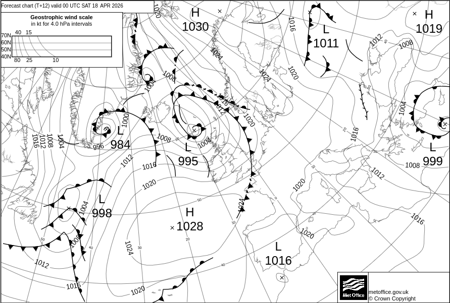 Surface pressure - Forecast chart