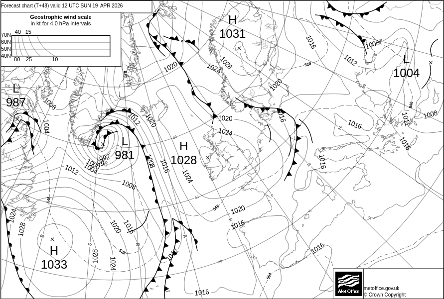 Surface pressure - Forecast chart