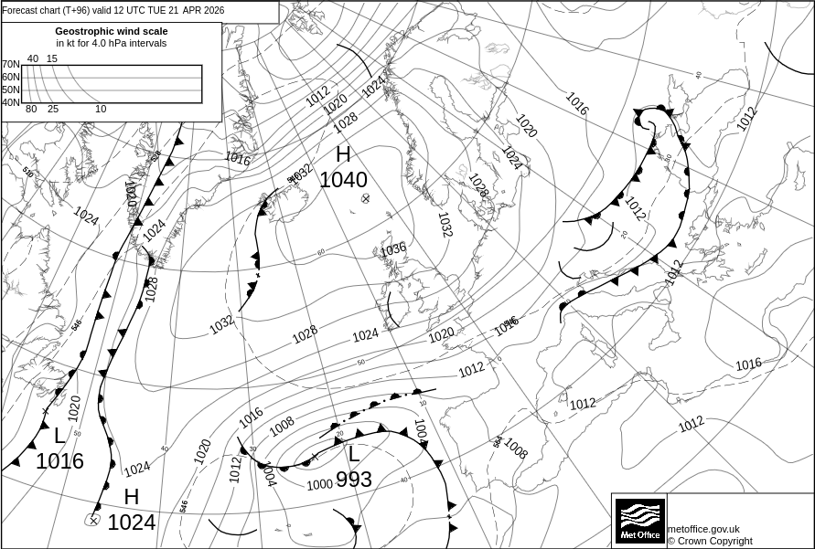 Surface pressure - Forecast chart