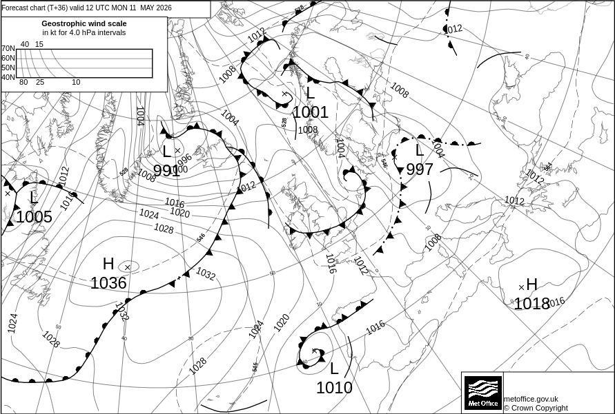 Chart 3