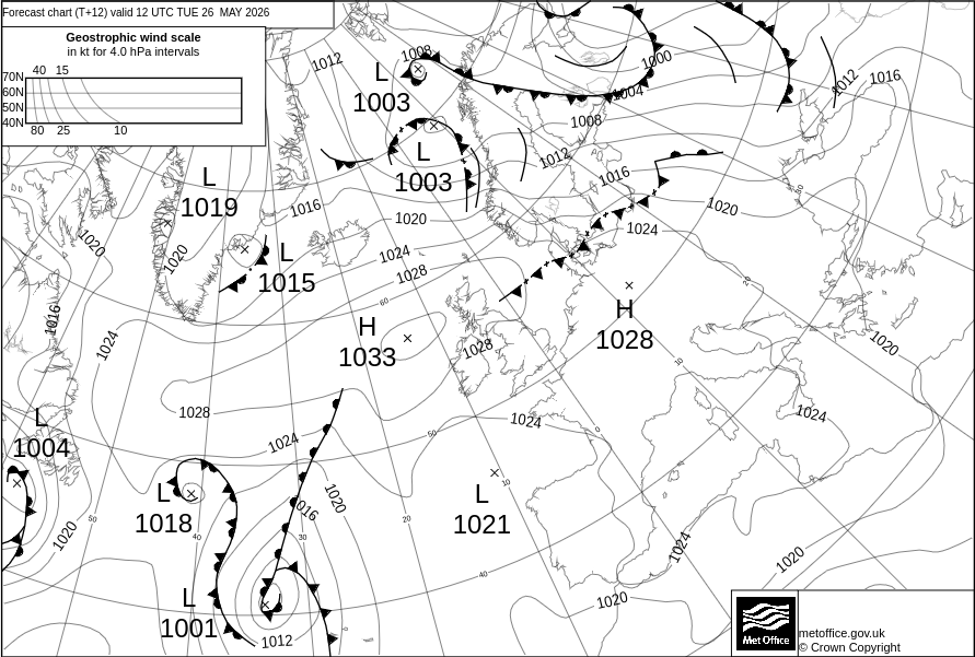 Surface Pressure Chart