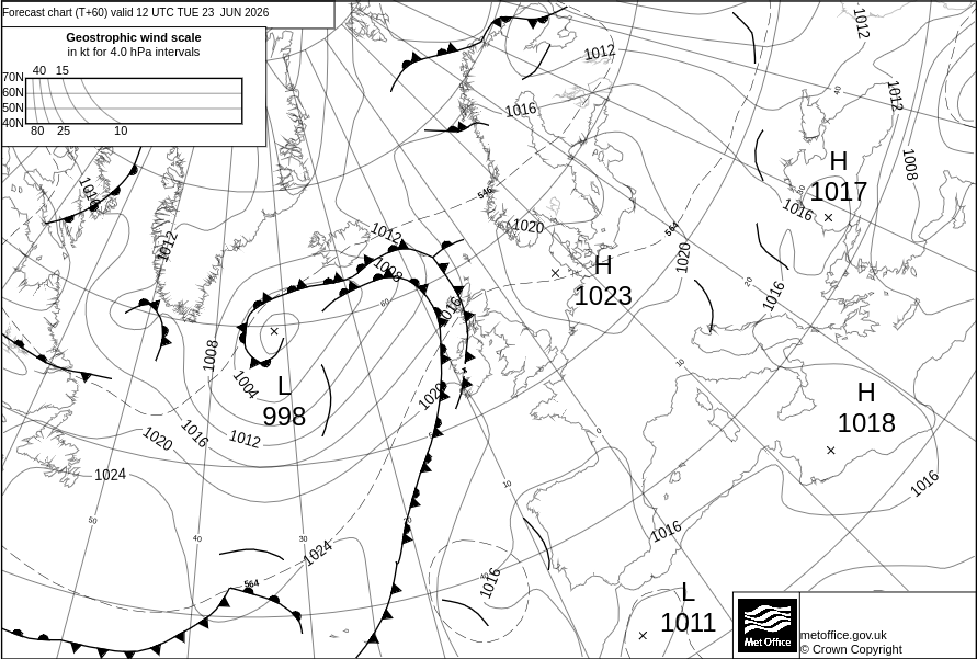Surface Pressure Chart
