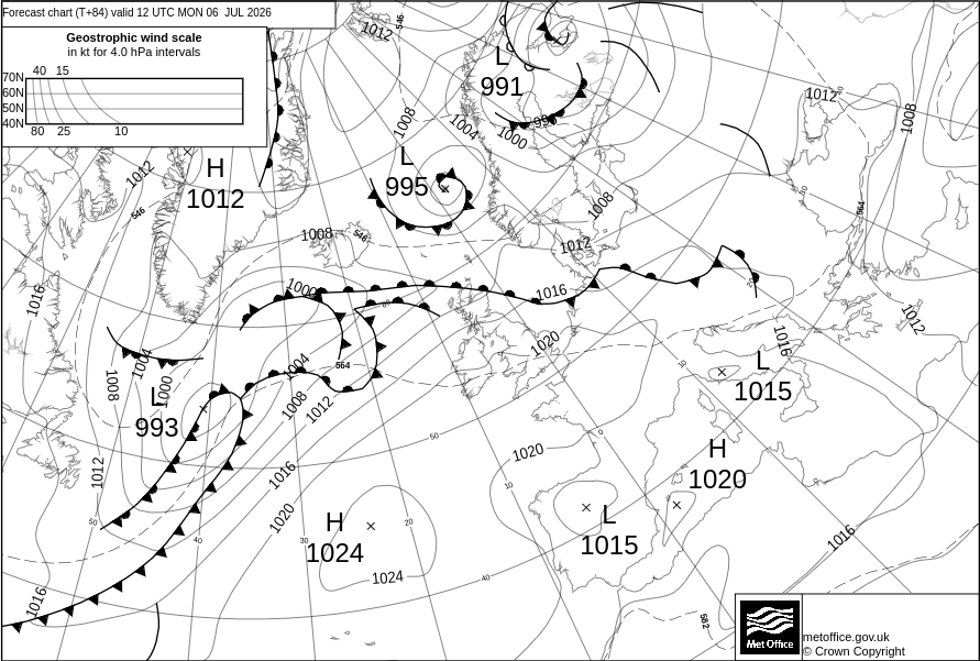 Chart 7