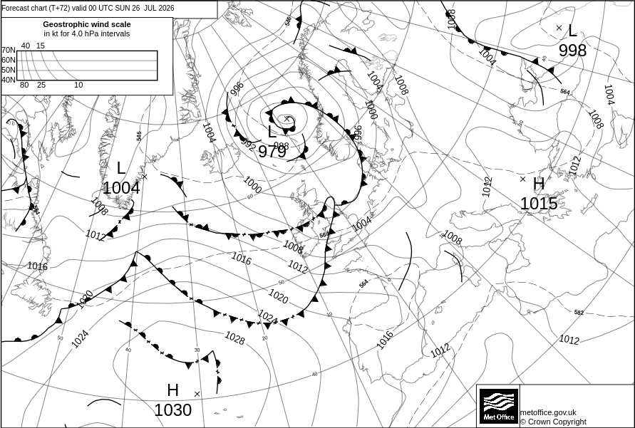 Chart 6