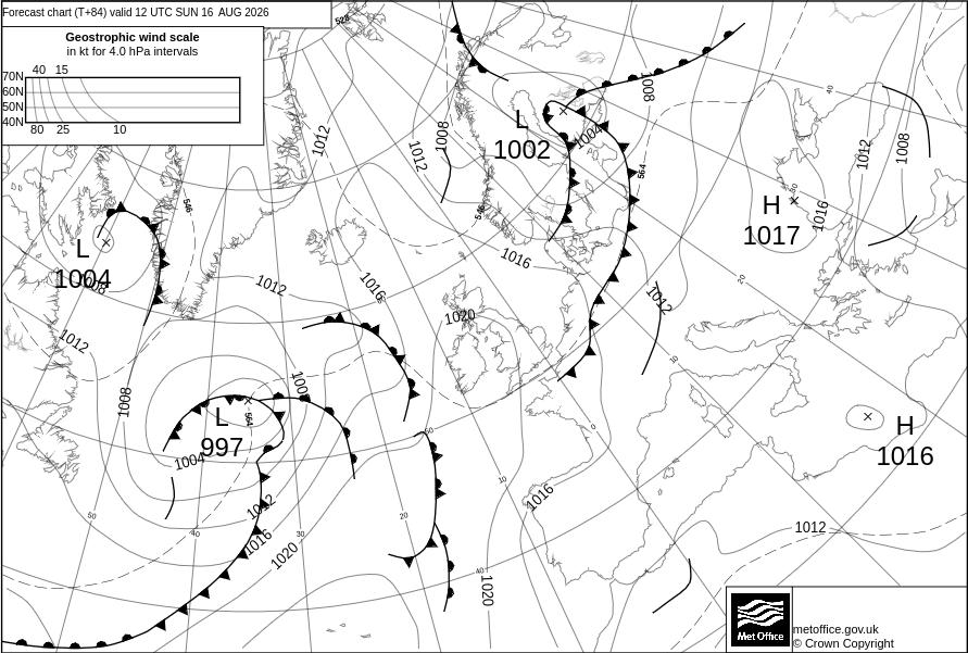 Chart 7