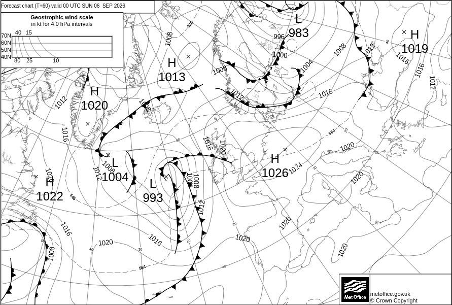 Surface Pressure Chart