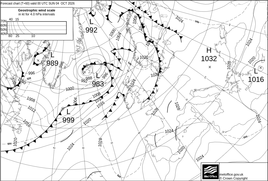 Surface Pressure Chart