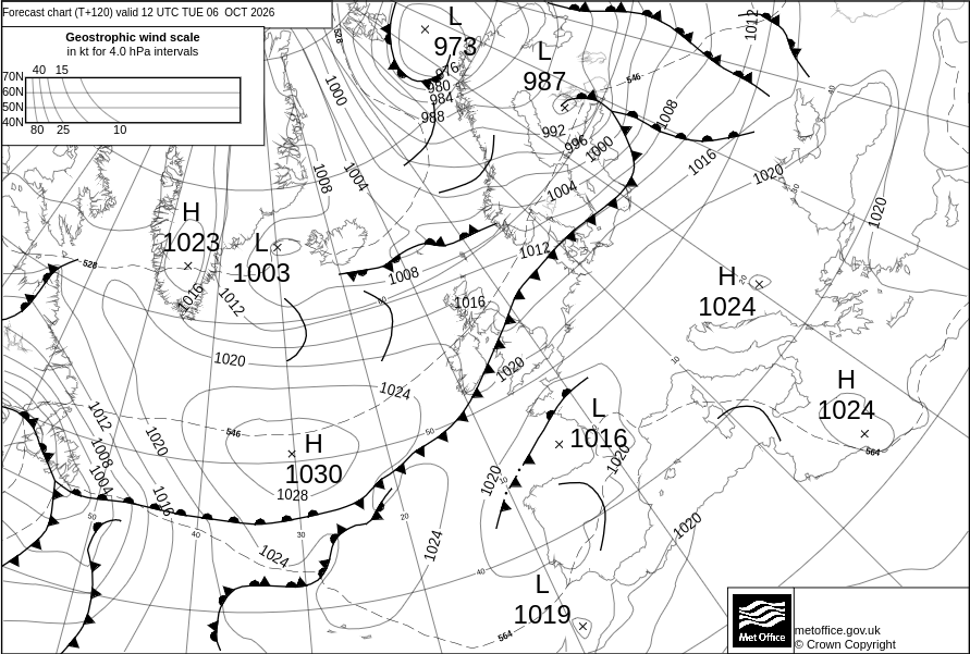 Surface Pressure Chart