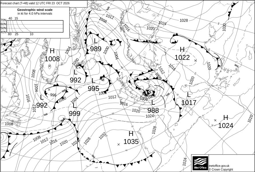 Surface Pressure Chart