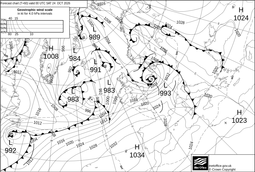 Surface Pressure Chart