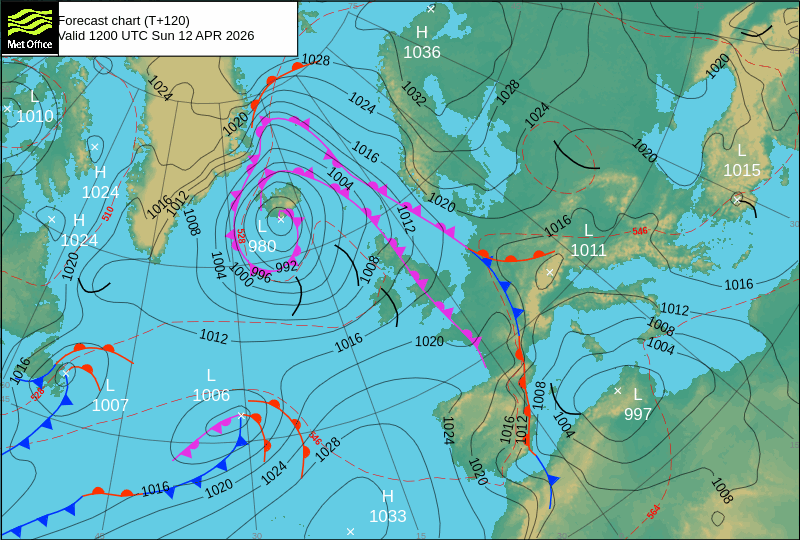 Surface pressure - Forecast chart