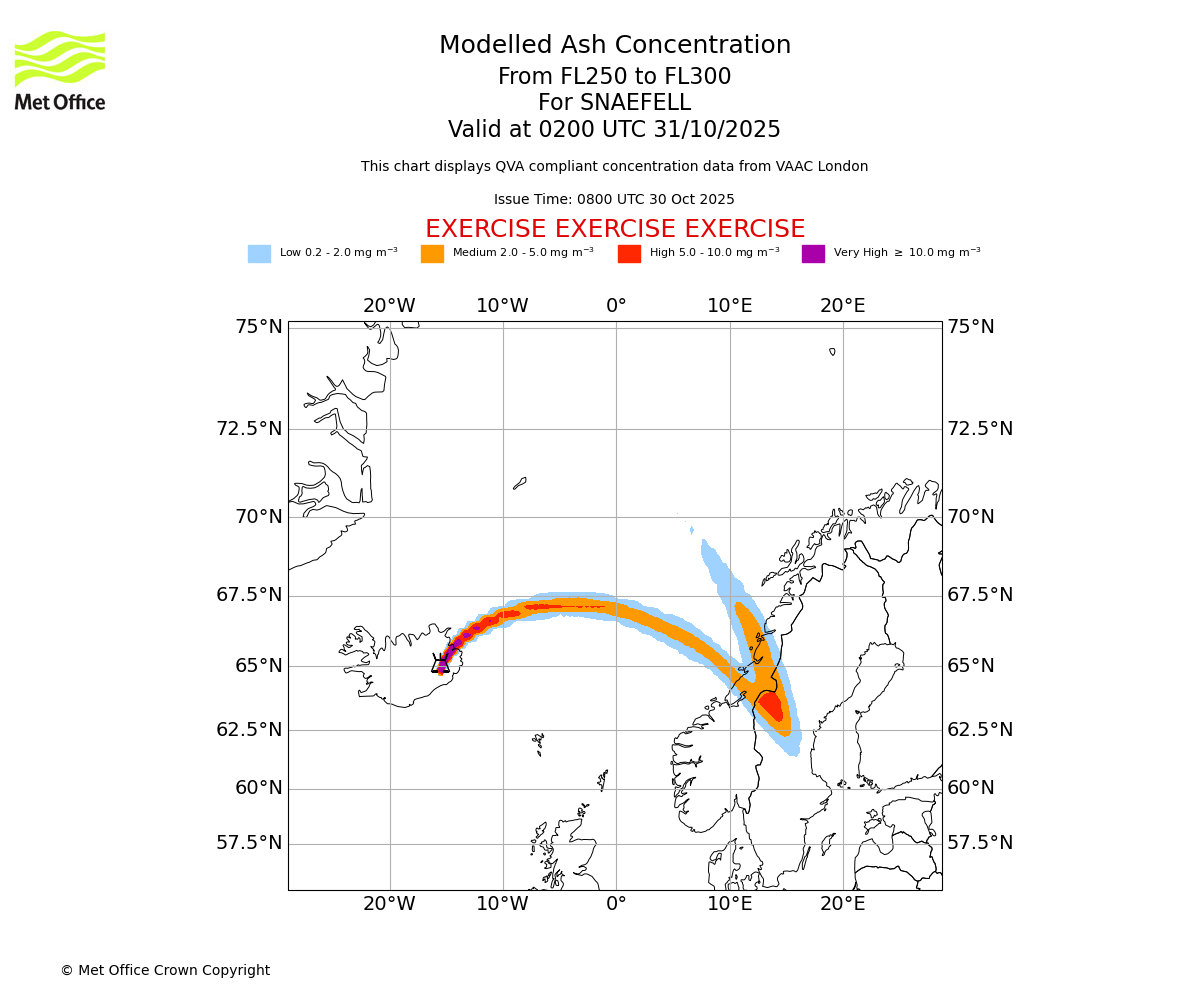 Modelled ash concentration from 250 to 300 for SNAEFELL. Valid at 0200 UTC 31/10/2025