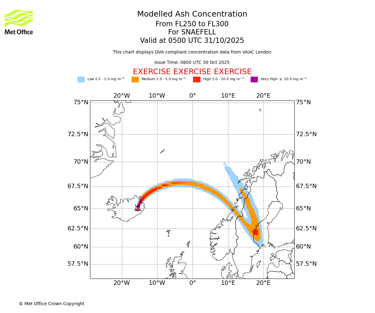 Modelled ash concentration from 250 to 300 for SNAEFELL. Valid at 0500 UTC 31/10/2025
