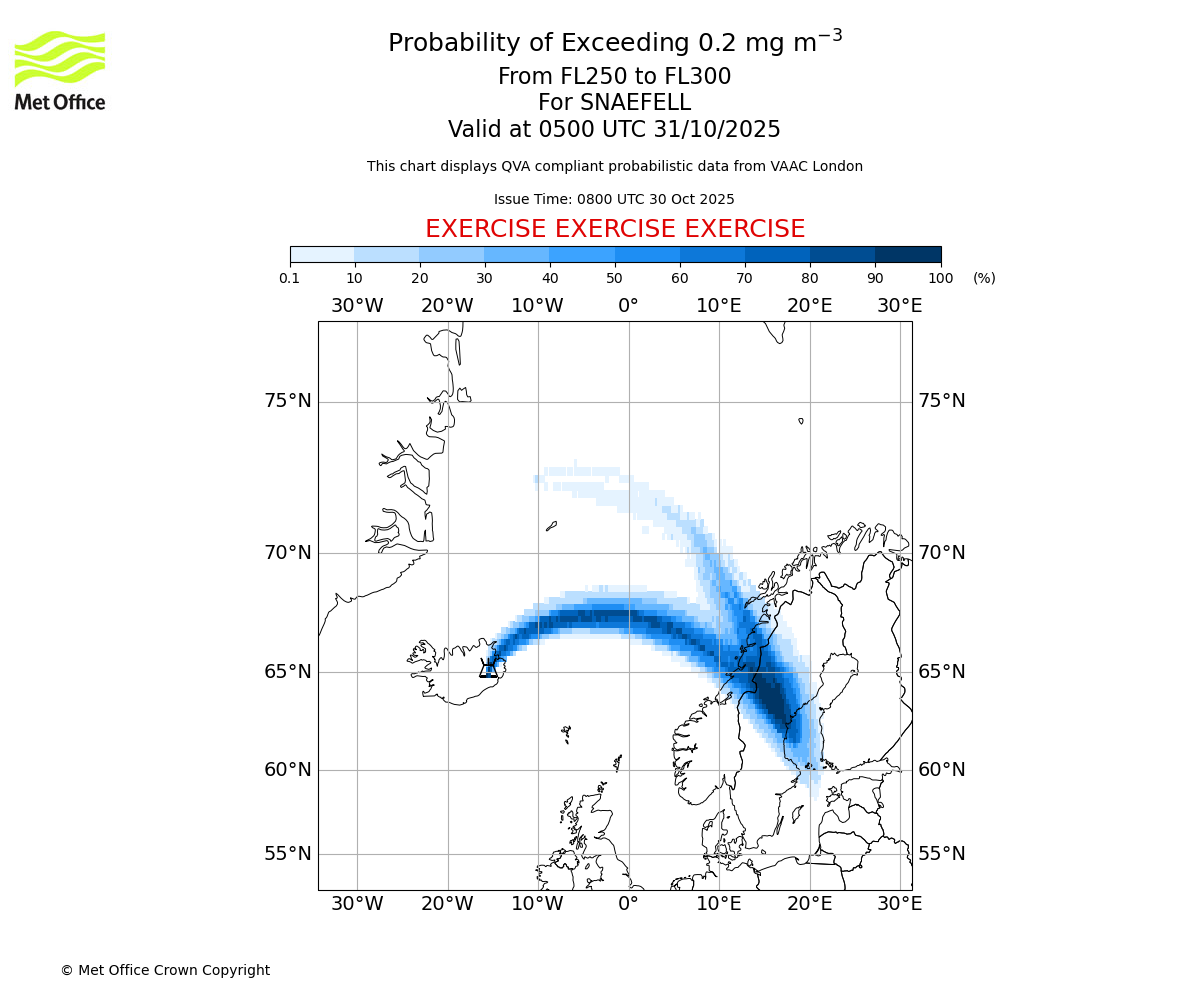 Probability of exceeding 0.2 milligrams per metre cubed. From 250 to 300 for SNAEFELL. Valid at 0500 UTC 31/10/2025