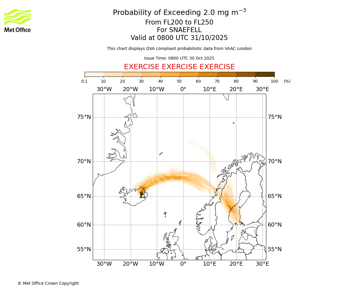 Probability of exceeding 2.0 milligrams per metre cubed. From 200 to 250 for SNAEFELL. Valid at 0800 UTC 31/10/2025