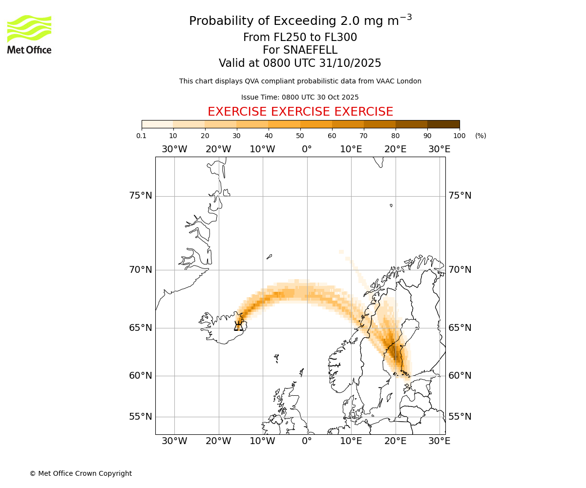 Probability of exceeding 2.0 milligrams per metre cubed. From 250 to 300 for SNAEFELL. Valid at 0800 UTC 31/10/2025