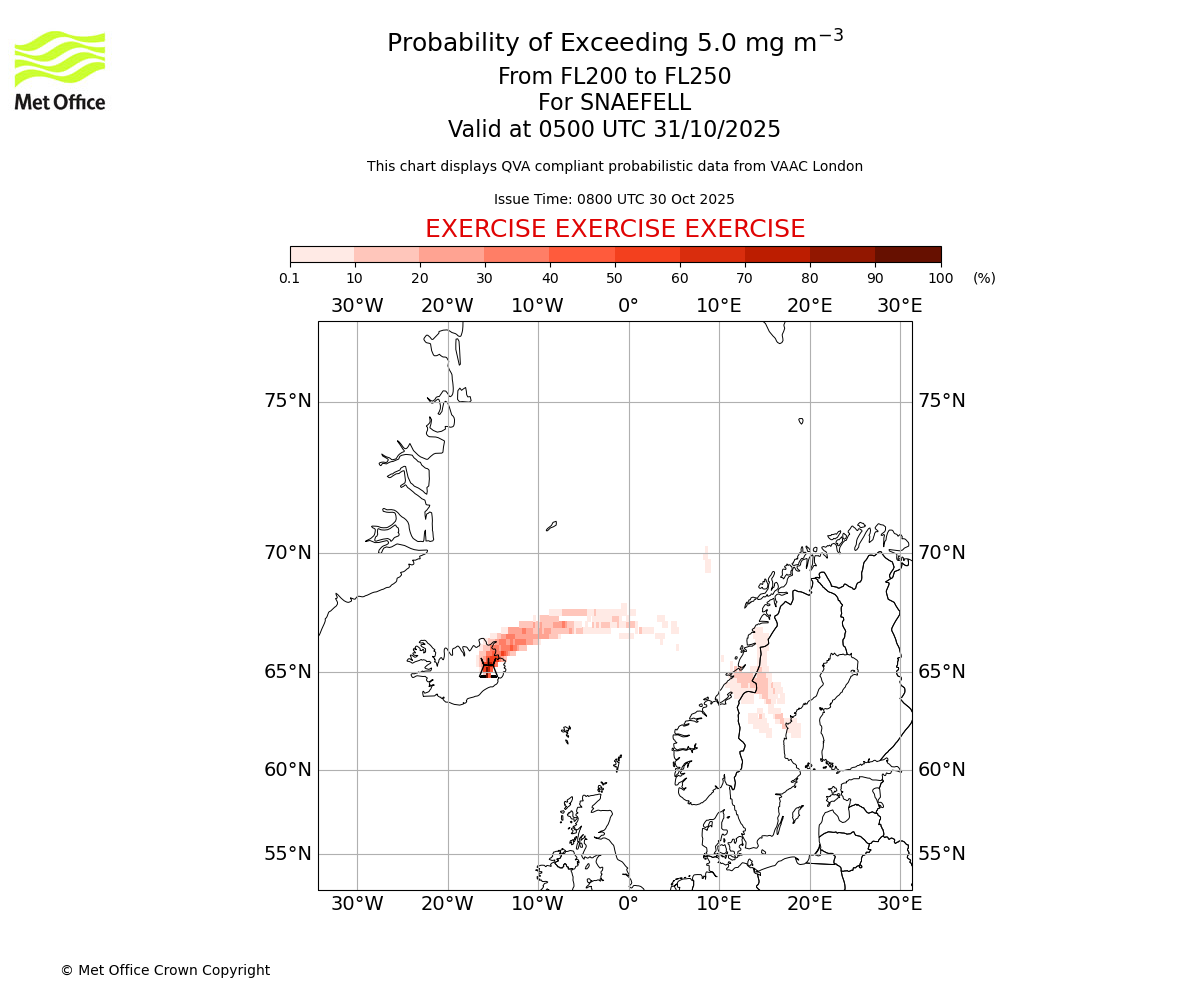 Probability of exceeding 5.0 milligrams per metre cubed. From 200 to 250 for SNAEFELL. Valid at 0500 UTC 31/10/2025