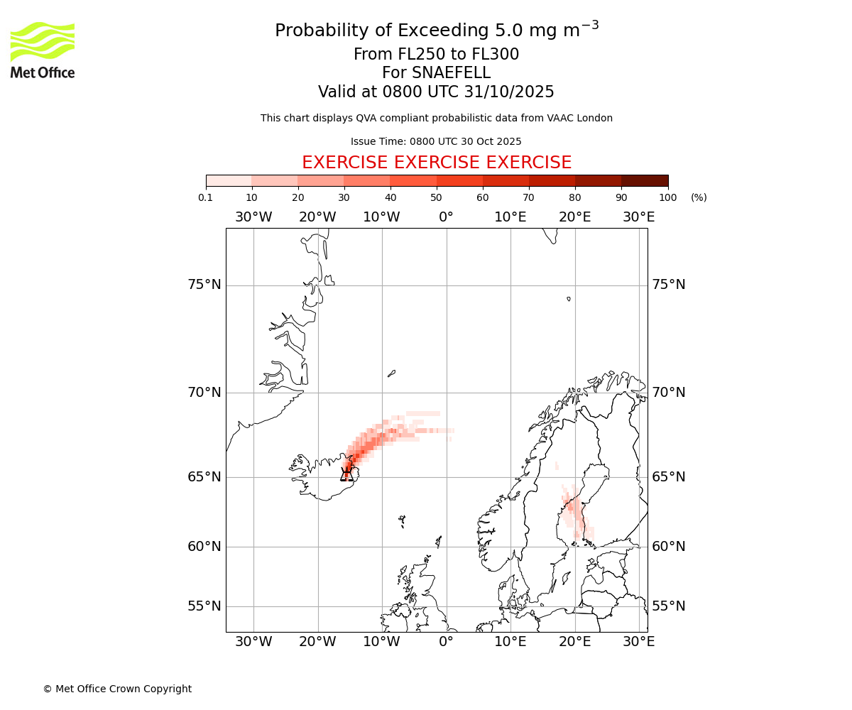 Probability of exceeding 5.0 milligrams per metre cubed. From 250 to 300 for SNAEFELL. Valid at 0800 UTC 31/10/2025
