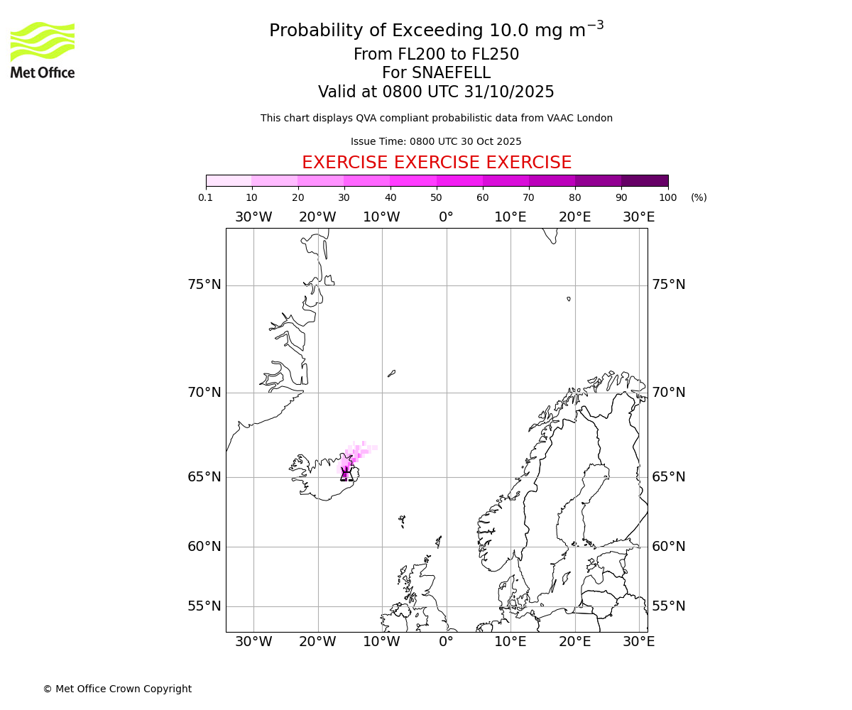 Probability of exceeding 10.0 milligrams per metre cubed. From 200 to 250 for SNAEFELL. Valid at 0800 UTC 31/10/2025
